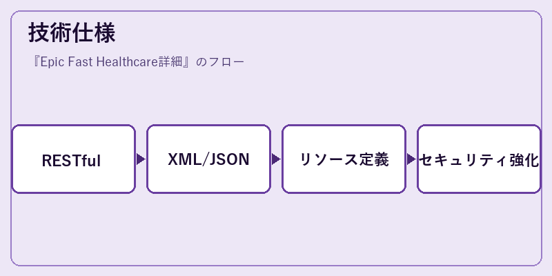 技術仕様