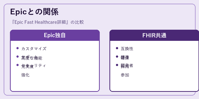 Epicとの関係