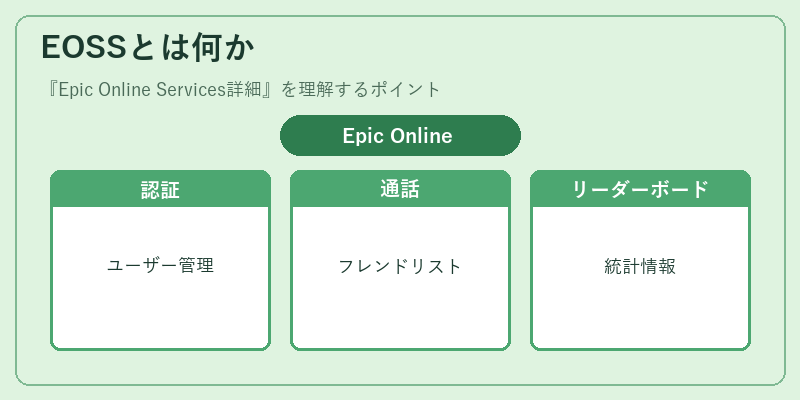 EOSSとは何か
