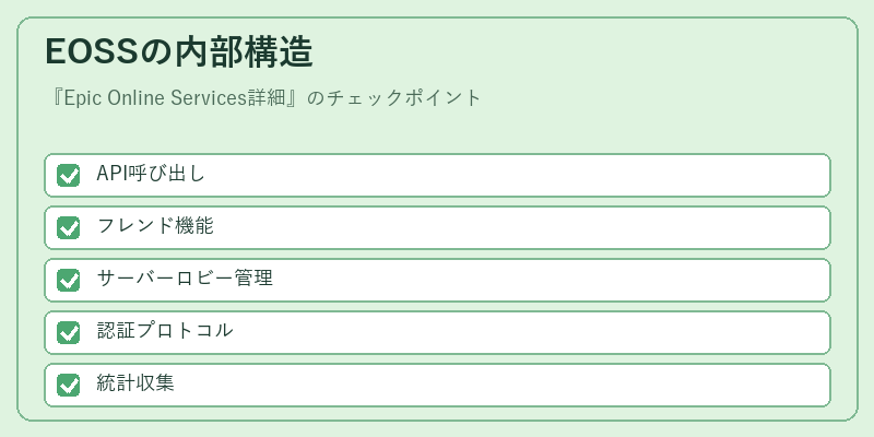 EOSSの内部構造