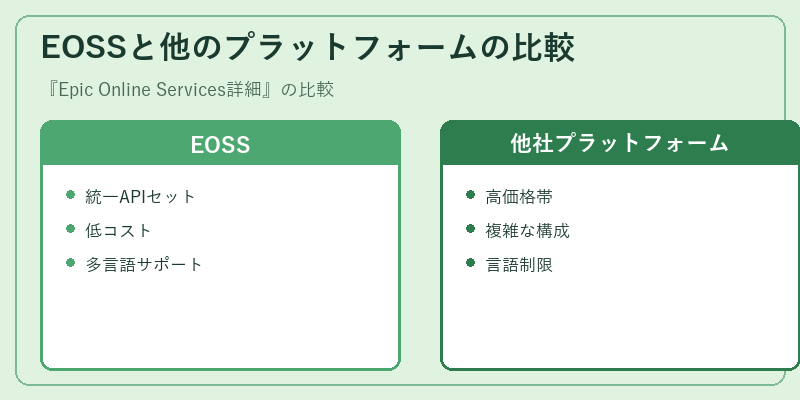 EOSSと他のプラットフォームの比較