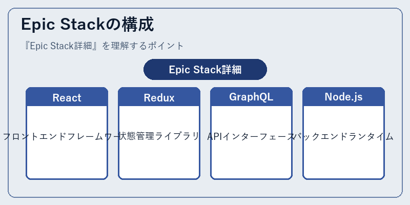 Epic Stackの構成
