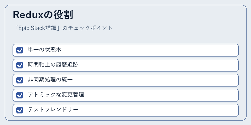 Reduxの役割