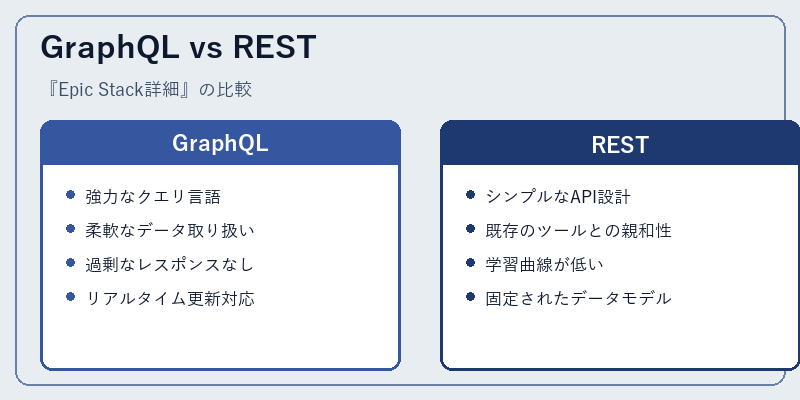 GraphQL vs REST