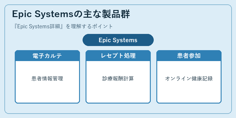 Epic Systemsの主な製品群