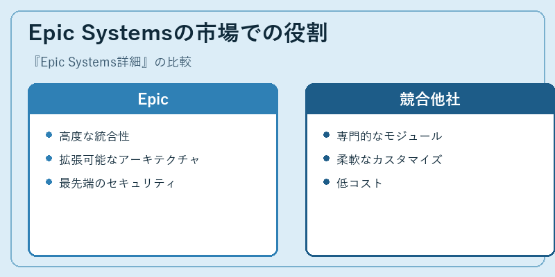 Epic Systemsの市場での役割