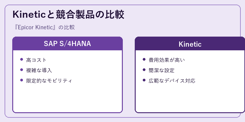 Kineticと競合製品の比較