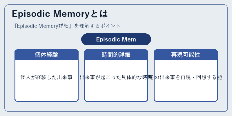 Episodic Memoryとは