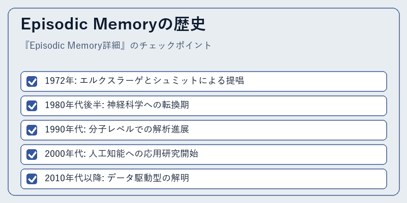 Episodic Memoryの歴史