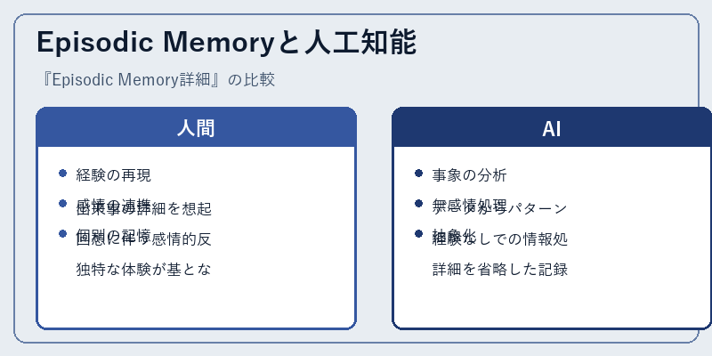 Episodic Memoryと人工知能