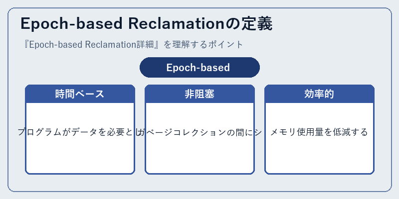 Epoch-based Reclamationの定義