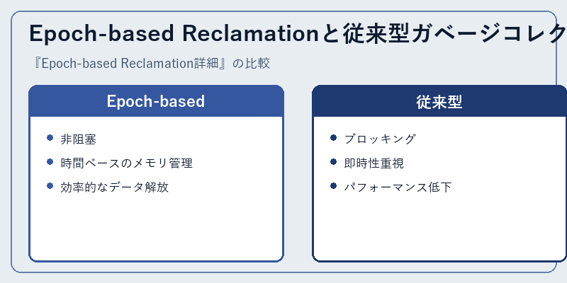 Epoch-based Reclamationと従来型ガベージコレクション