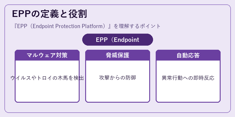 EPPの定義と役割