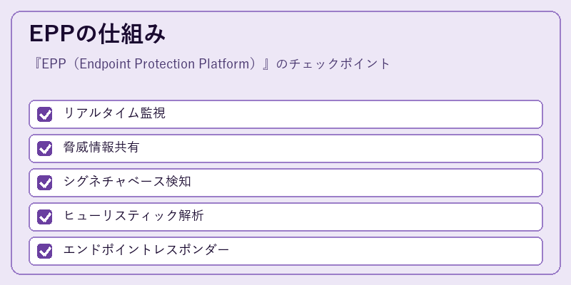 EPPの仕組み