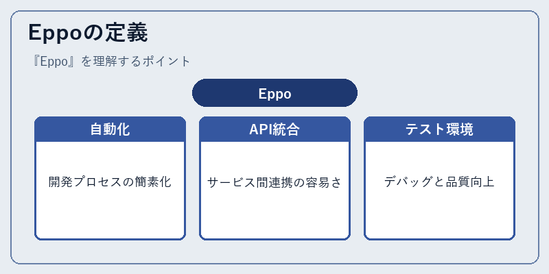 Eppoの定義