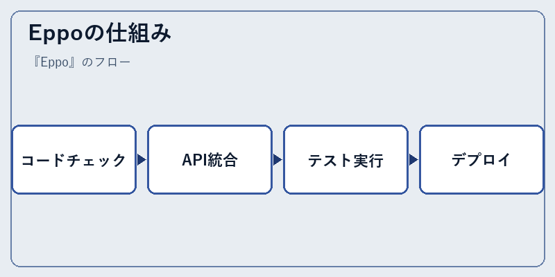 Eppoの仕組み