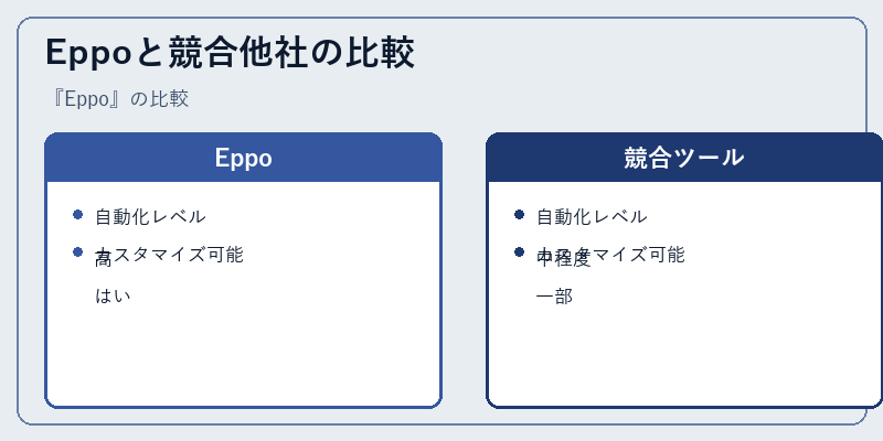 Eppoと競合他社の比較