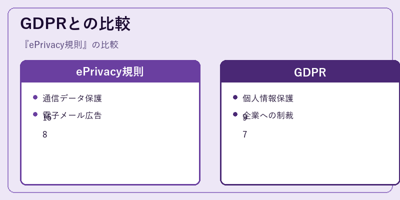 GDPRとの比較