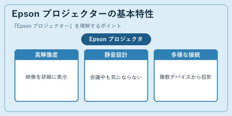 Epson プロジェクターの基本特性