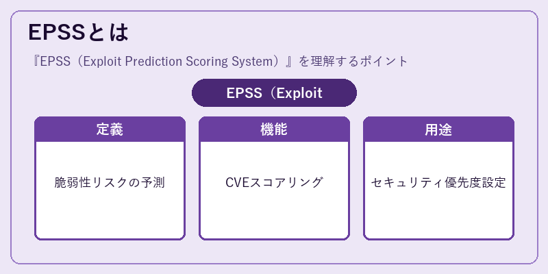 EPSSとは