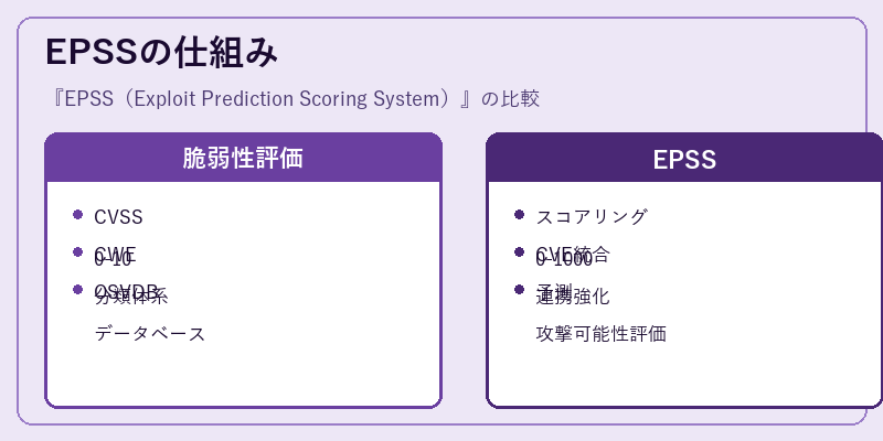 EPSSの仕組み