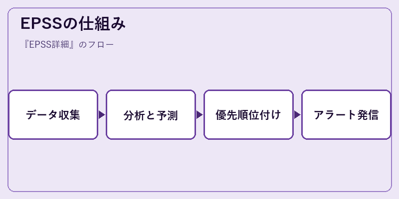 EPSSの仕組み