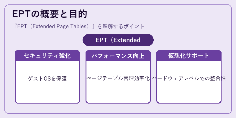 EPTの概要と目的