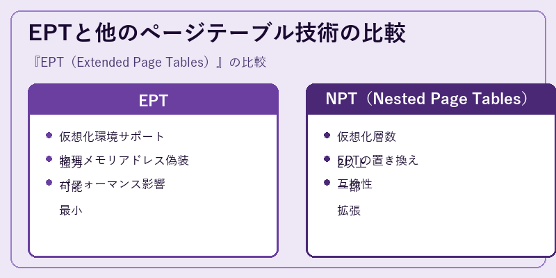 EPTと他のページテーブル技術の比較