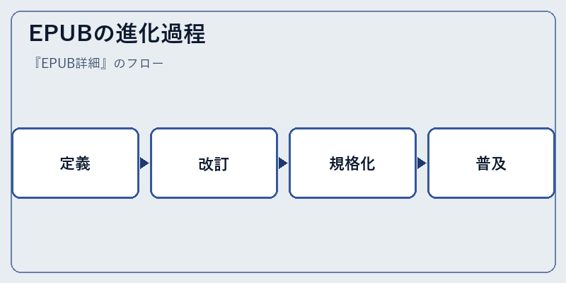 EPUBの進化過程