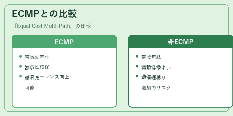 ECMPとの比較