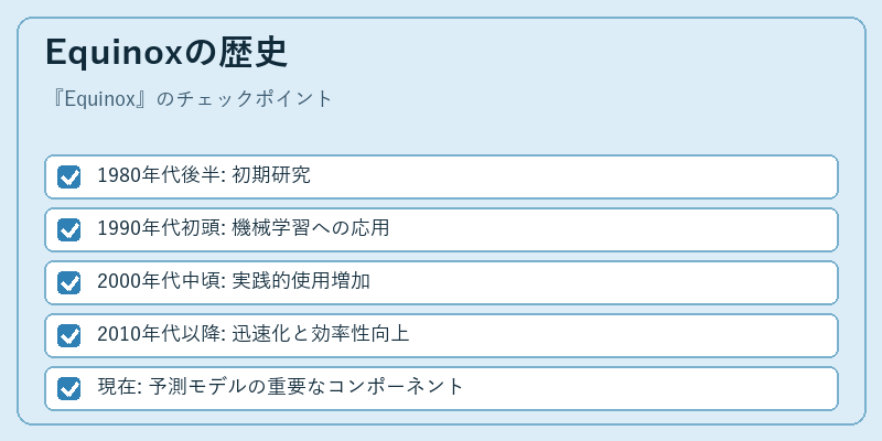 Equinoxの歴史