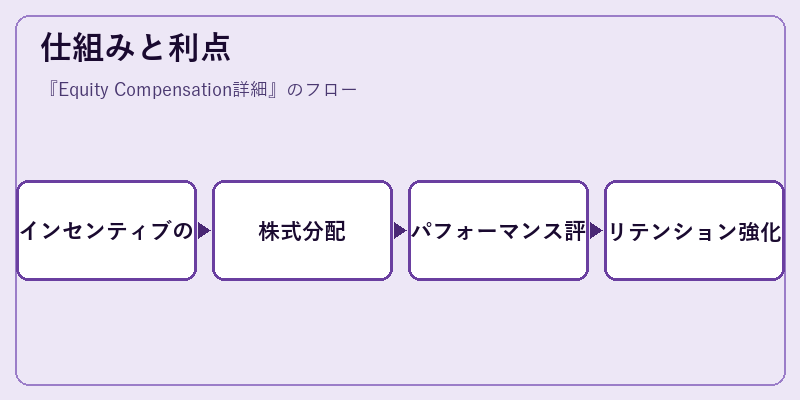 仕組みと利点
