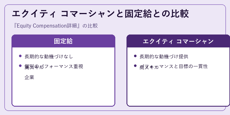 エクイティ コマーシャンと固定給との比較