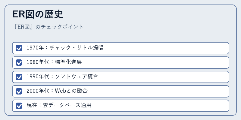 ER図の歴史