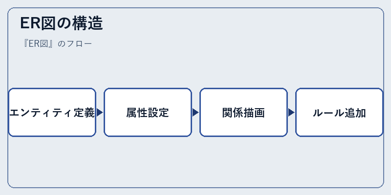 ER図の構造