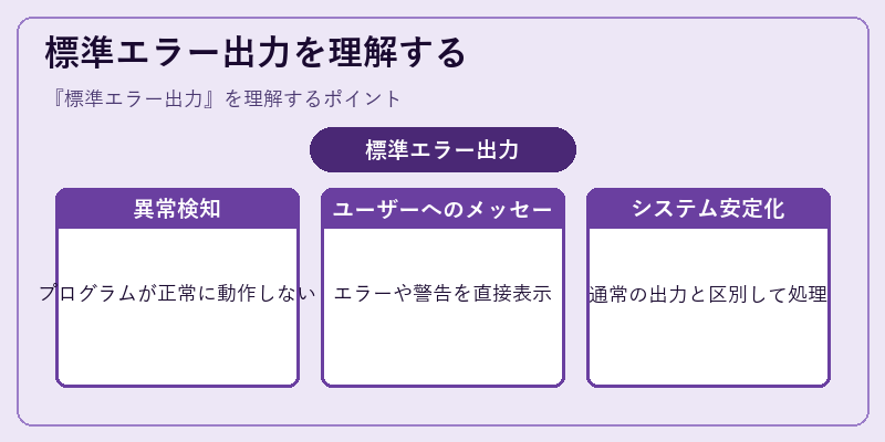 標準エラー出力を理解する