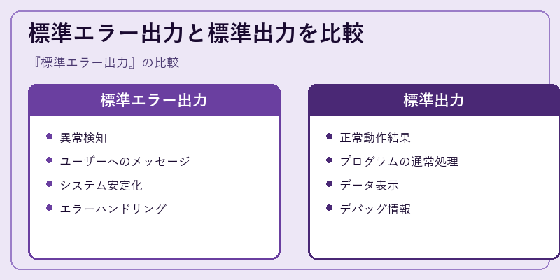標準エラー出力と標準出力を比較