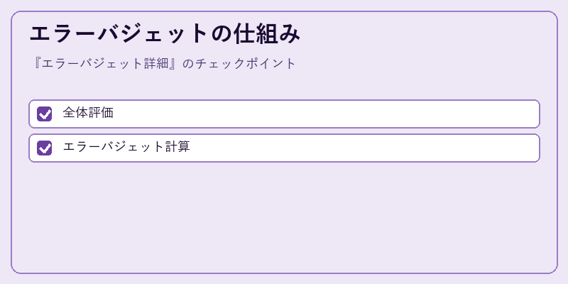 エラーバジェットの仕組み