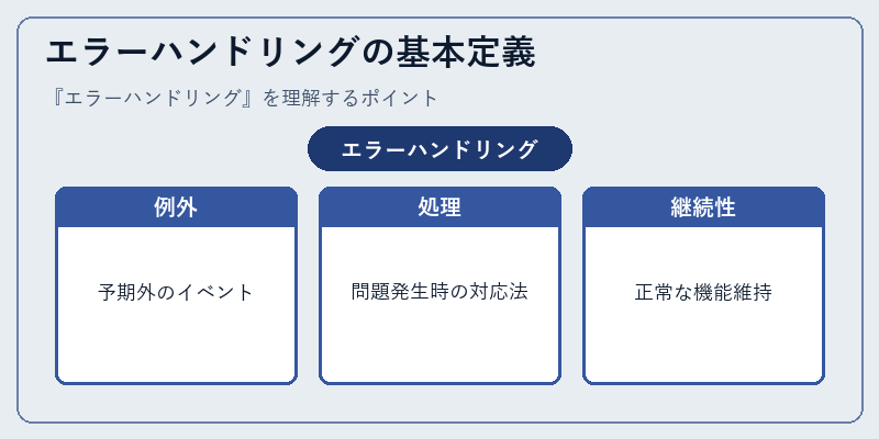 エラーハンドリングの基本定義