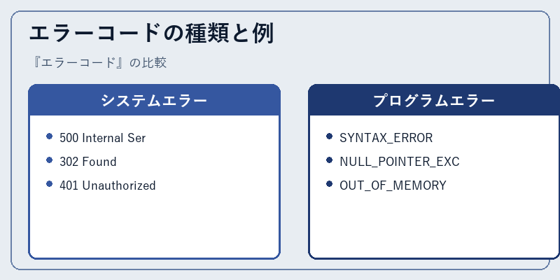 エラーコードの種類と例
