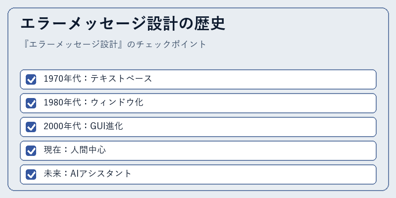エラーメッセージ設計の歴史