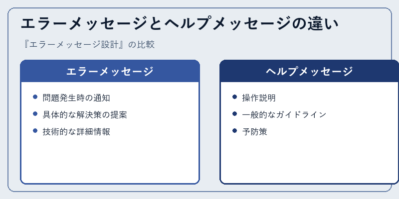 エラーメッセージとヘルプメッセージの違い