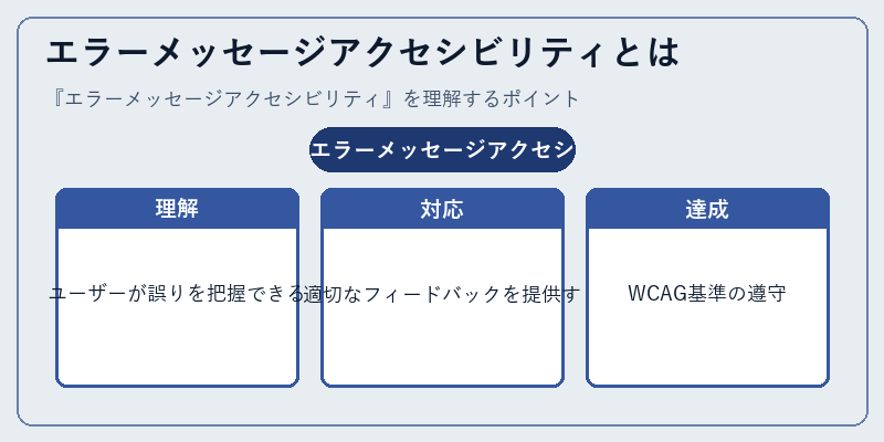 エラーメッセージアクセシビリティとは