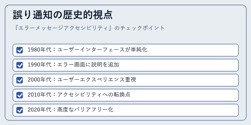 誤り通知の歴史的視点