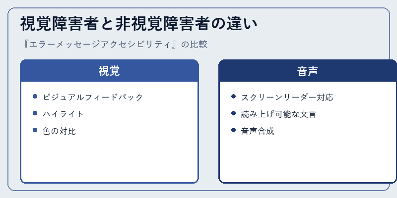 視覚障害者と非視覚障害者の違い