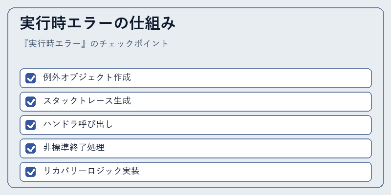 実行時エラーの仕組み
