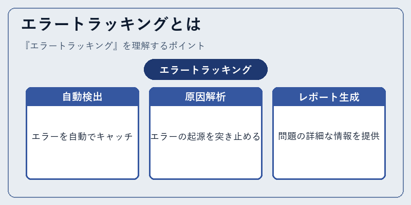 エラートラッキングとは