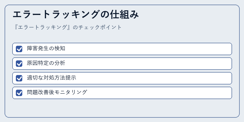 エラートラッキングの仕組み
