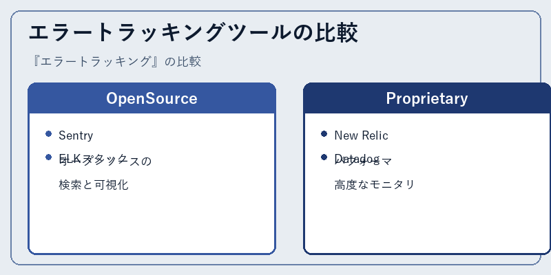 エラートラッキングツールの比較