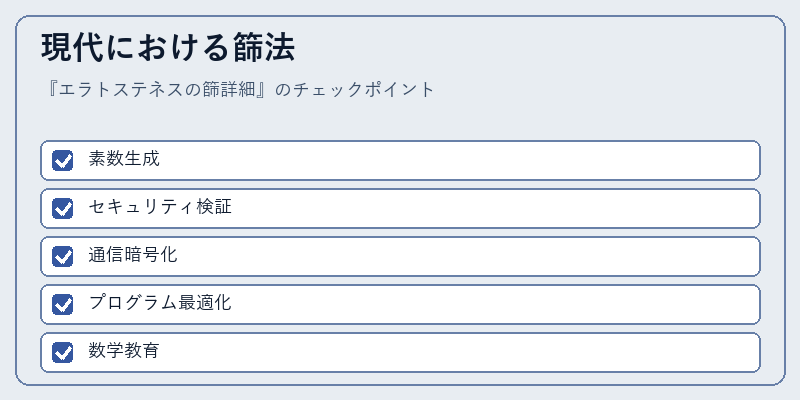 現代における篩法